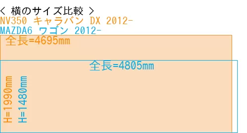 #NV350 キャラバン DX 2012- + MAZDA6 ワゴン 2012-